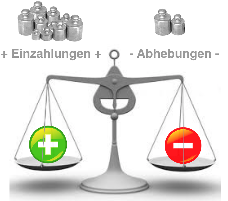 Beziehungskonto: Wir investieren in unsere Beziehung! | Akademie für